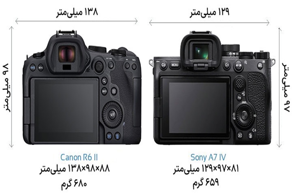 قیمت دوربین سونی
